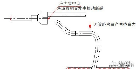 中央空调分歧管安装实例,空调多联机分歧管安装过程