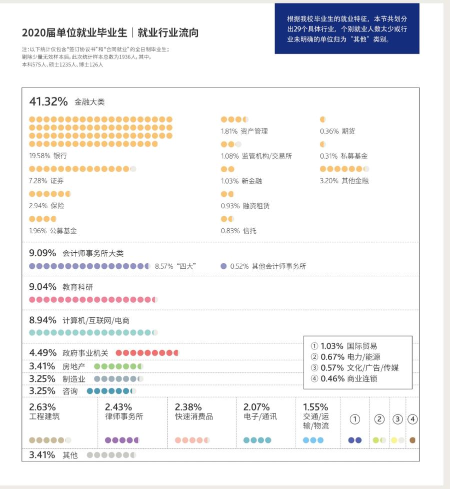 财经类大数据专业就业前景,财经类就业去向