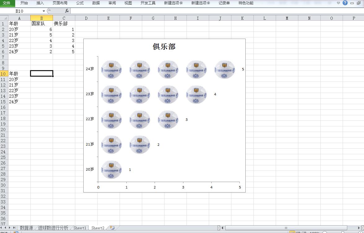 excel数据统计图,武磊西部足球数据