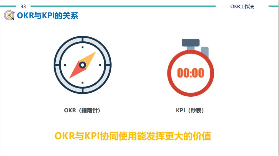 【猎英圈】OKR工作法（含考核表）