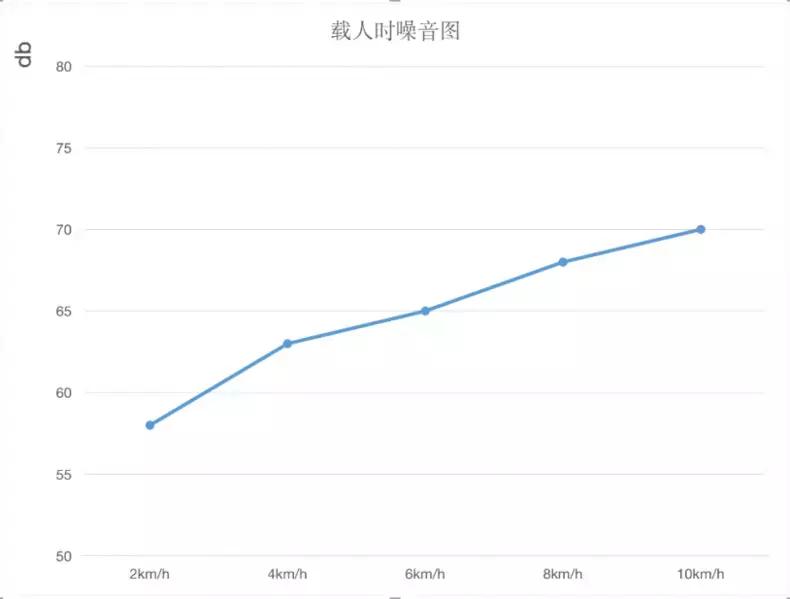 测评跑步机静音排名,优步k5跑步机质量怎么样