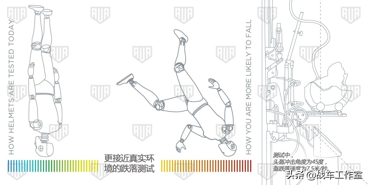 arai头盔质量问题,arai头盔代购安全吗