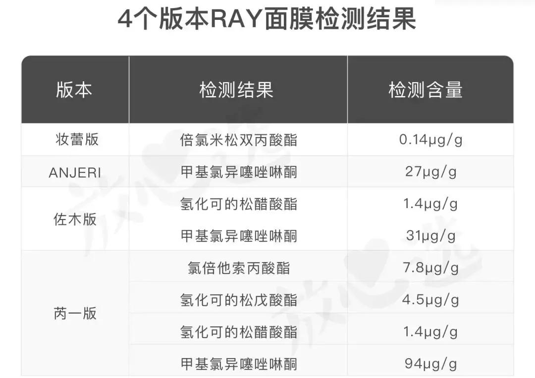 ray是激素面膜吗,ray面膜曝光有激素