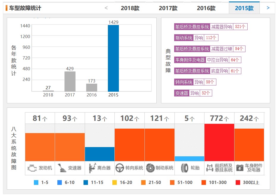 荣威360的通病和发动机怎么样,2018年荣威360怎么样