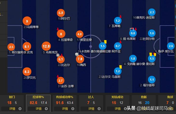 足球无球跑动的十大技巧,足球无球跑动的重要性