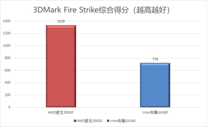 1600元整机,1600左右的电脑配置