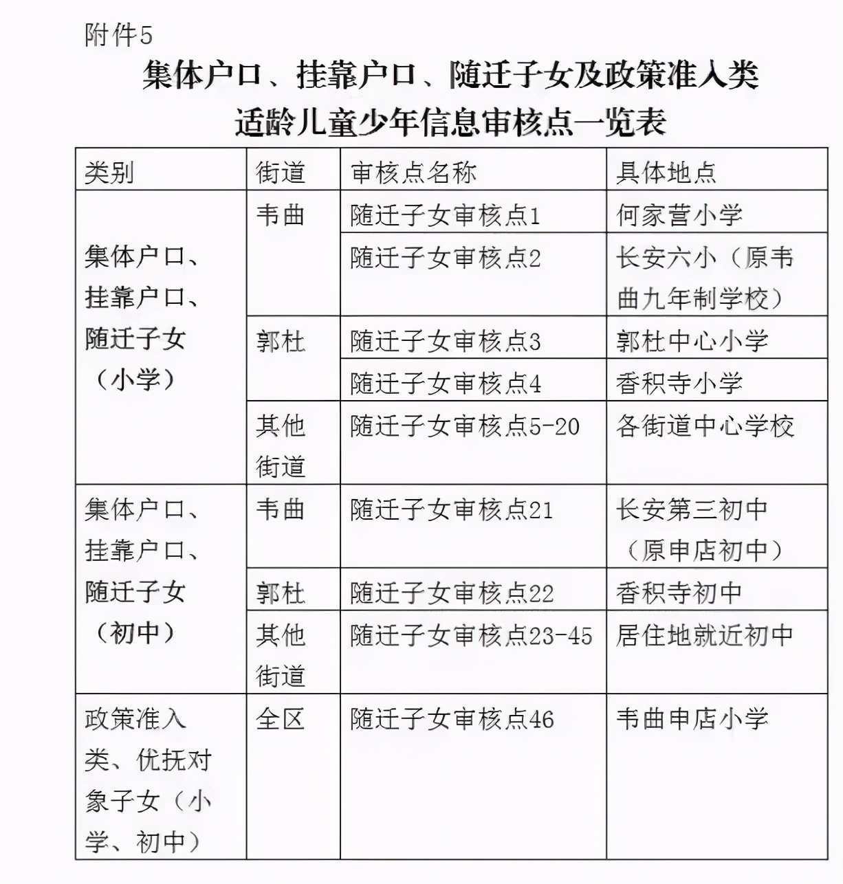 西安市中小学2023招生信息,西安2023面向全市招生的小学