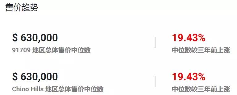 34万刀起，定居奇诺岗，跟着大趋势*击狙**公寓，捡漏和学区我都要！