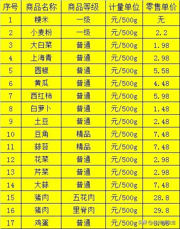 林州市市场监管局官网,林州市场管理监督局电话