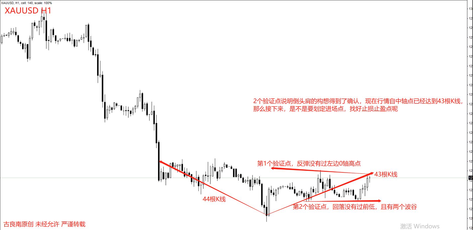如何提高黄金交易的成功率,想做期货交易员怎么入门