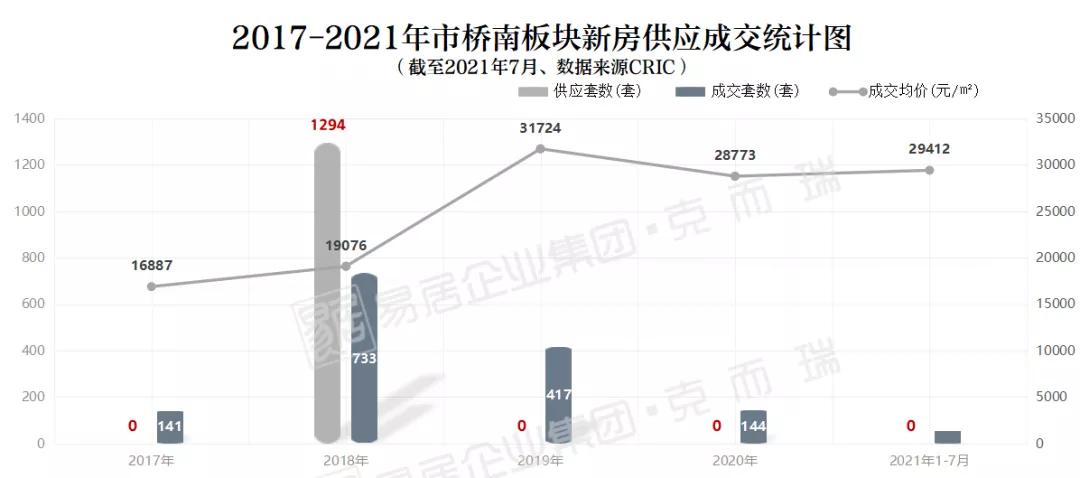 “真相预警”：番禺市桥南2字头，广州洼地值得买吗？