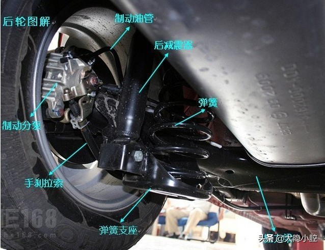 汽车知识小白初入门,汽车基础知识入门大图解