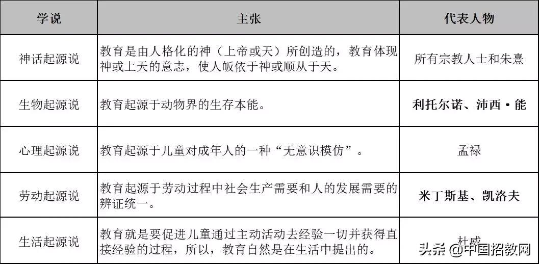 教育学必背知识点导图,教育学必背知识点电子版