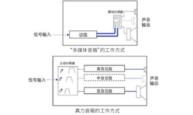 乔布斯真力音响,乔布斯在用的音响