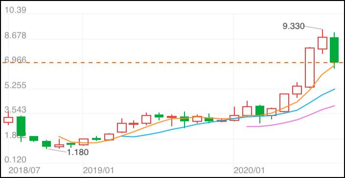天立教育为什么下跌,天立教育会退市么