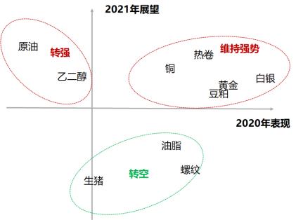 平安期货怎么看账户分析,平安期货有哪些下单策略