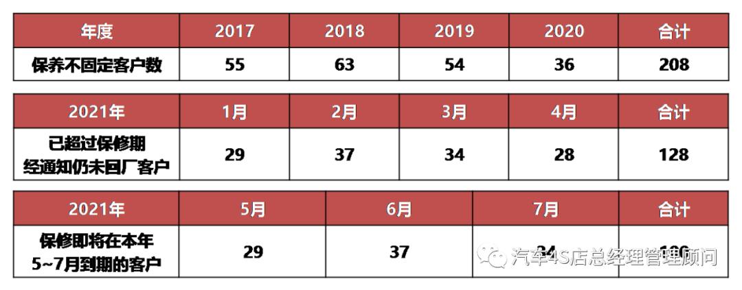 4s店销售服务模式,4s店服务