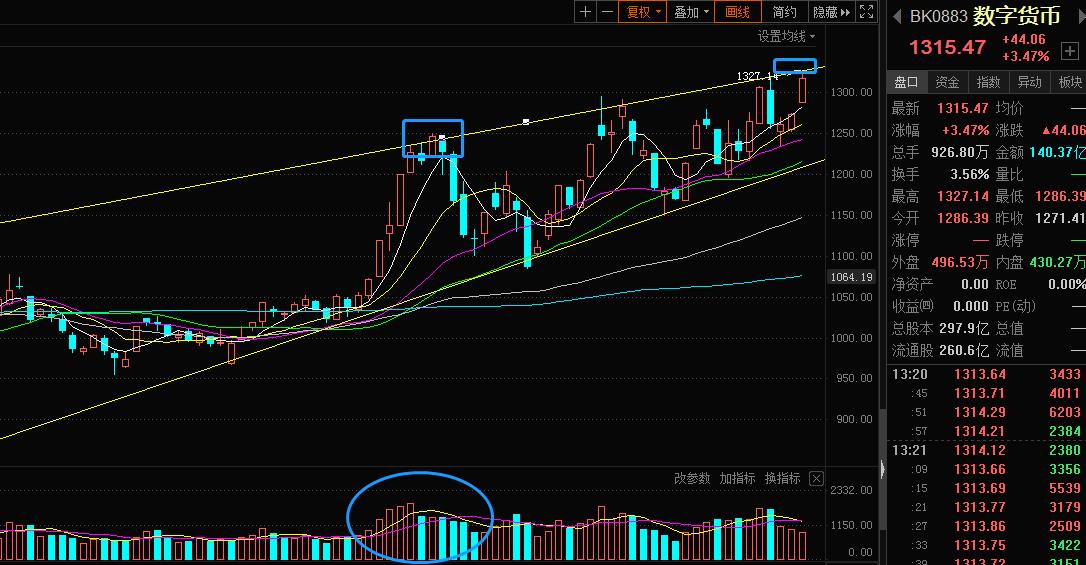 汇金股份最新消息数字货币,汇金股份和数字货币
