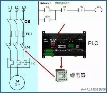 控制系统与plc区别,plc控制系统作用是什么