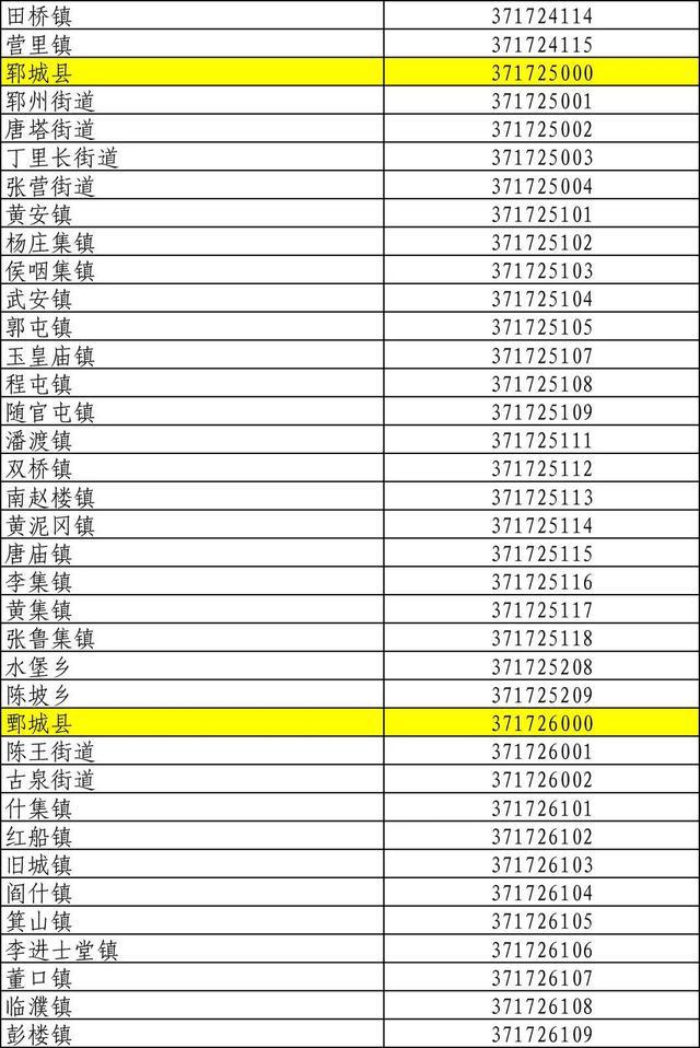 山东身份证号码前六位行政区划,山东身份证怎么划分区域
