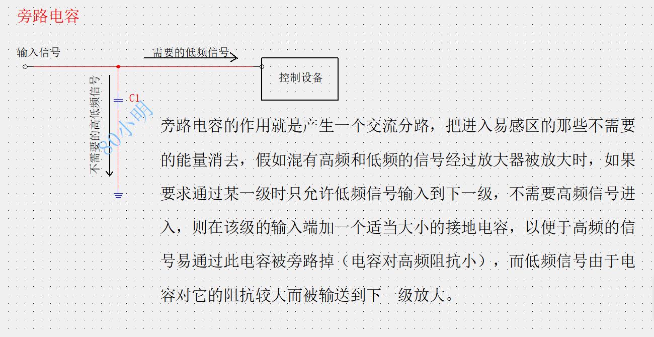 电容的作用和用途视频,电容的作用动画演示