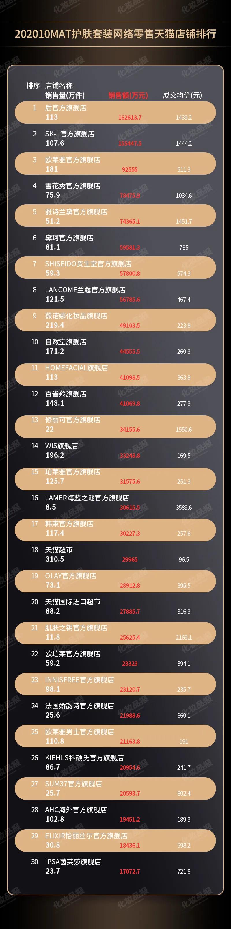 whoo化妆品值得买吗,whoo后化妆品套装