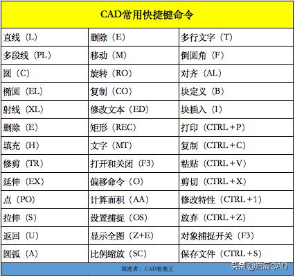 零基础学习cad难不难,学习cad入门必学用什么软件