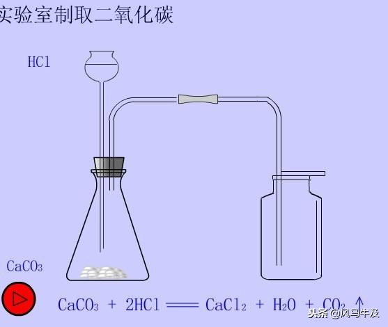初中化学氢气燃烧知识点,初三中考化学实验中的燃烧条件