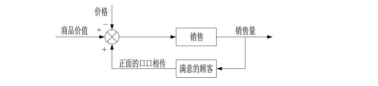 世界五大学习方法之跨界学习法（思维网之正反馈）