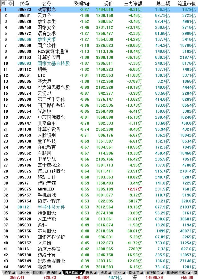 2月22日股市内参,2023年6月6日股市内参