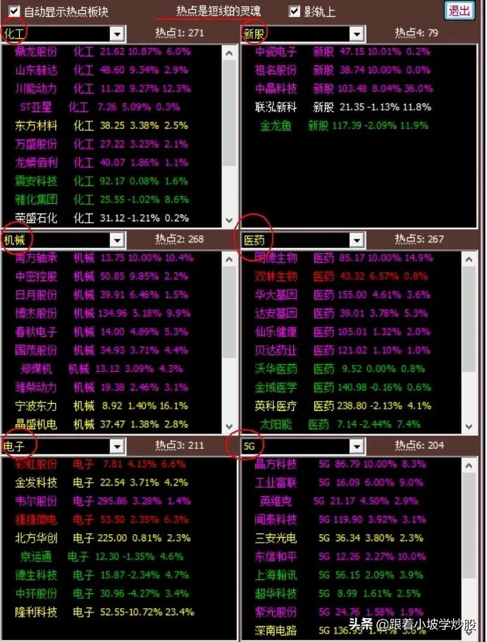 教你学炒股108课,学股票炒股从何学起