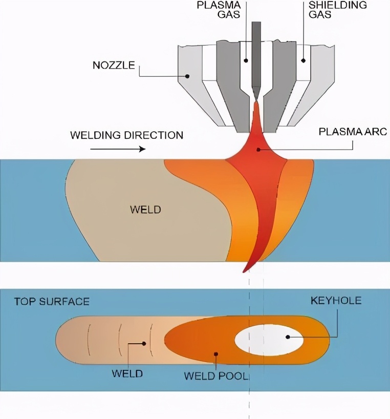 焊接穿孔是什么原因,新知识大全视频