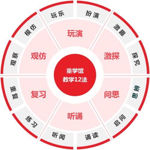 童蒙养正国学启蒙,童学馆蒙童养正