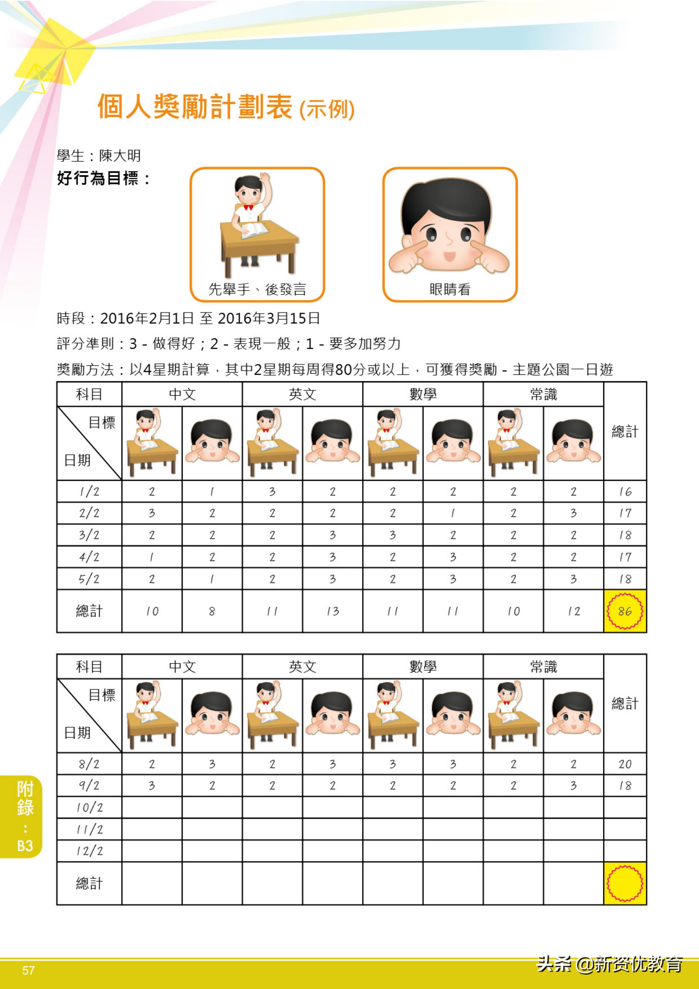 0-12岁专注力不足改善,专注力差上课走神怎么训练