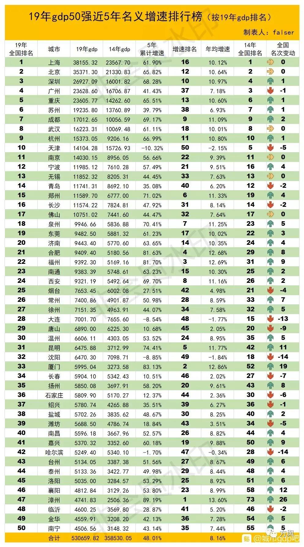 漳州各房产价格,漳州房产视角