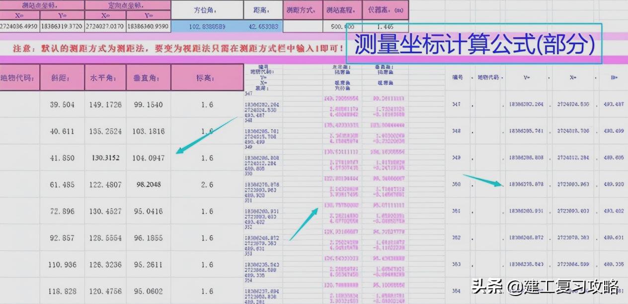 教你仪器操作的测量教材,测量仪器如何快速学会