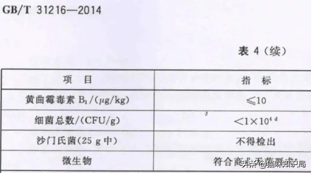 猫冻干有哪些种类,冻干会导致猫软便吗