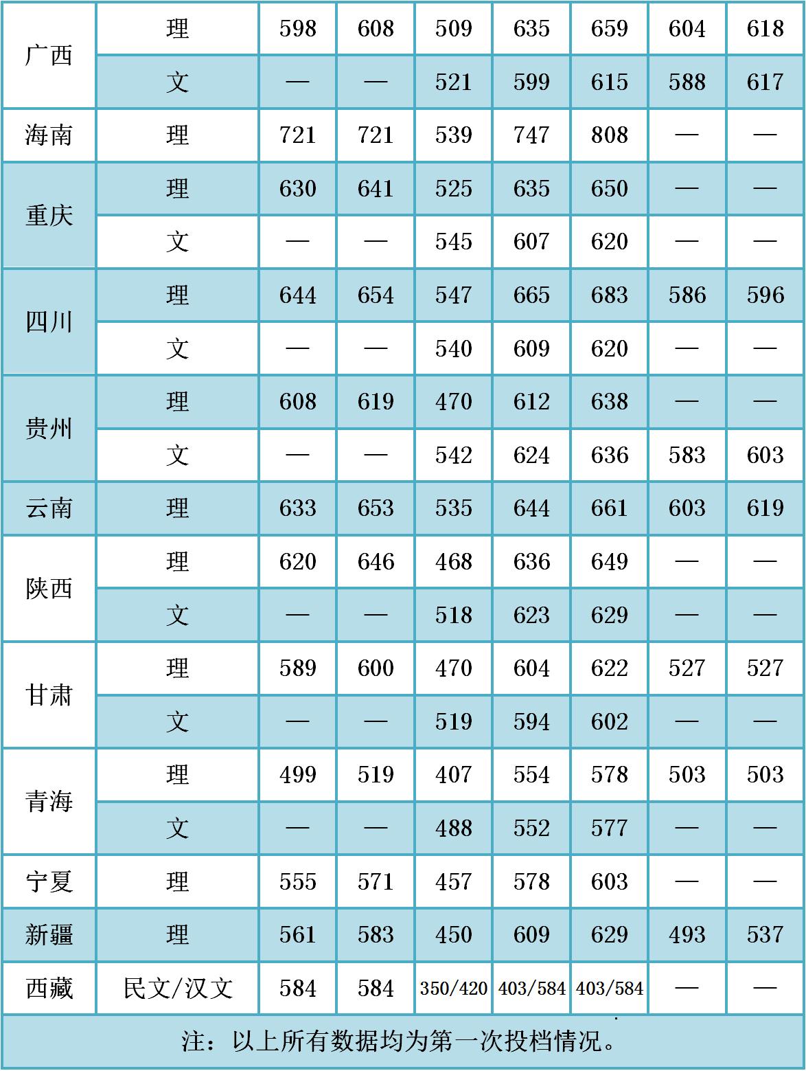鍗庡崡鐞嗗伐澶у鐜嬬墝涓撲笟,鍗庡崡鐞嗗伐澶у鐜嬬墝涓撲笟鎺掑悕