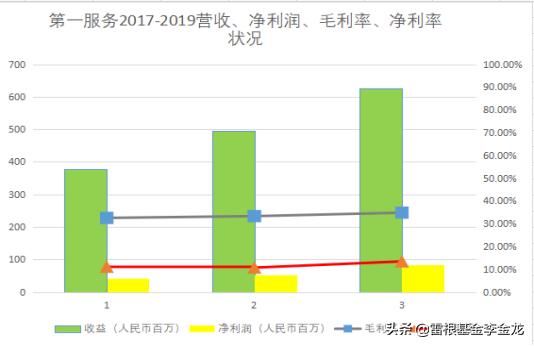 第一服务物业管理有限公司,第一服务有限公司