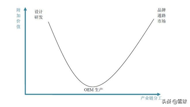 服装行业的财务分析,服装行业经营报表你都看哪些维度