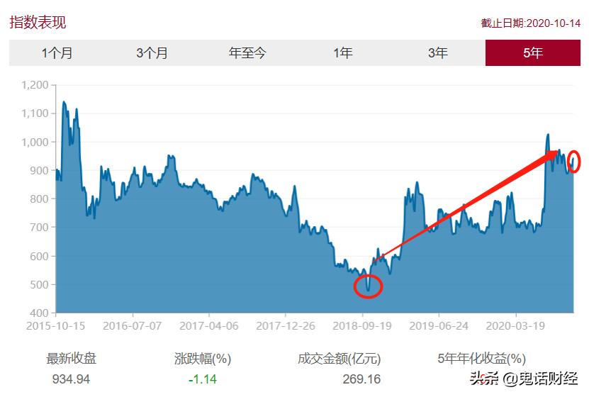 严重低估的券商股000750,券商股为什么大盘不突破
