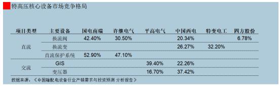 中国电力特高压世界第一,中国特高压完整技术