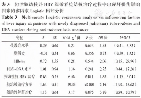 肺结核病毒携带者如何治疗,初治肺结核病人有耐药性吗