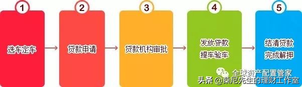 个人信贷小技巧,普通人如何了解经济金融知识