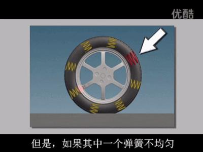 杞﹁疆鍔ㄥ钩琛℃湁闂涓夊崄鐮佷細鎶栧悧,鍔ㄥ钩琛″拰瀹氫綅娌￠棶棰樿溅杞乏鍙虫姈