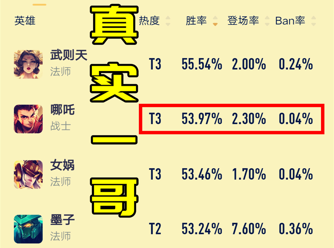 国服哪吒铭文和出装冰痕,哪吒削弱冰痕