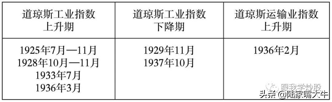 《波浪理论》入门到精通:基本波形的认识,如何判断浪的终点