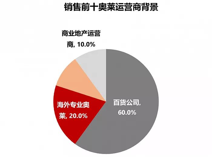 海外奥莱过度依赖旅游业去库存，LinkieBuy可助力实现全渠道转型