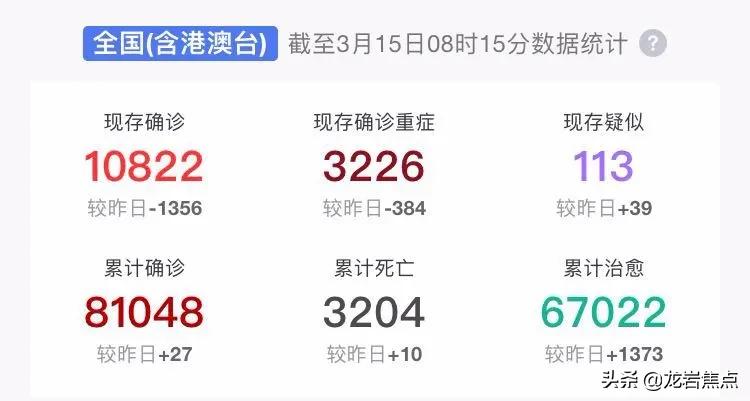龙岩新闻3月19日完整版,龙岩每日新闻