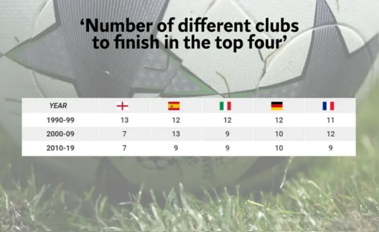 现代足球哪些进步,现代足球真的退步了吗